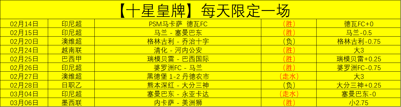 意甲积分榜,米兰点球得,分冠绝群雄,足彩狗,足球赛事数据,足球比赛平台,足球赛事资讯,足球赛事中心