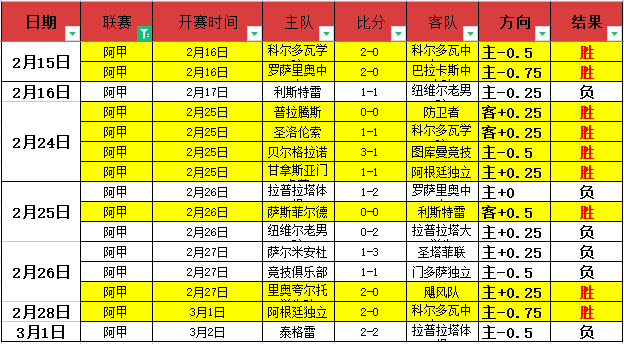 刘易斯力争,超越京多安,成新赛季焦,足彩狗,足球赛事数据,足球比赛平台,足球赛事资讯,足球赛事中心