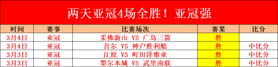 阿甲,场全胜对决,阿甲专家质,足彩狗,足球赛事数据,足球比赛平台,足球赛事资讯,足球赛事中心