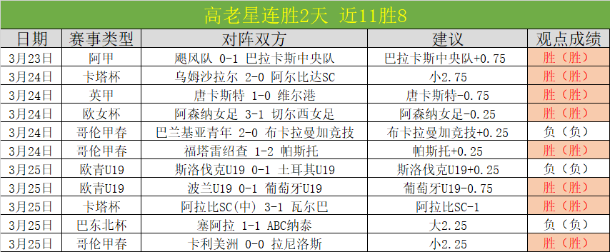 季后赛凯特,费城,期号,足彩狗,足球赛事数据,足球比赛平台,足球赛事资讯,足球赛事中心