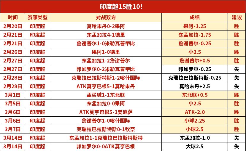 马竞,万欧奖金报,价求购埃德,足彩狗,足球赛事数据,足球比赛平台,足球赛事资讯,足球赛事中心