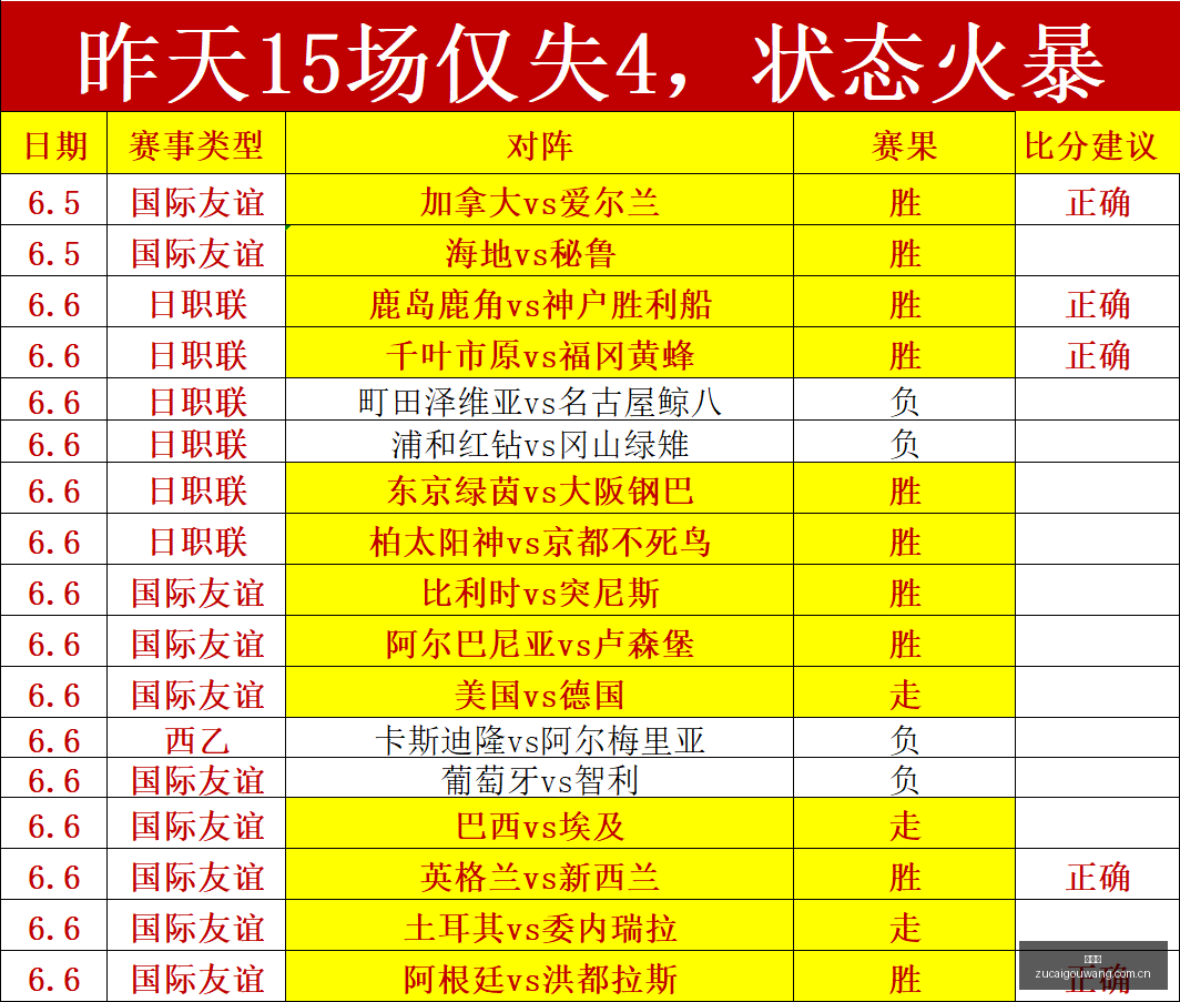 卡塞米罗,曼联新偶像,官方媒体他,足彩狗,足球赛事数据,足球比赛平台,足球赛事资讯,足球赛事中心
