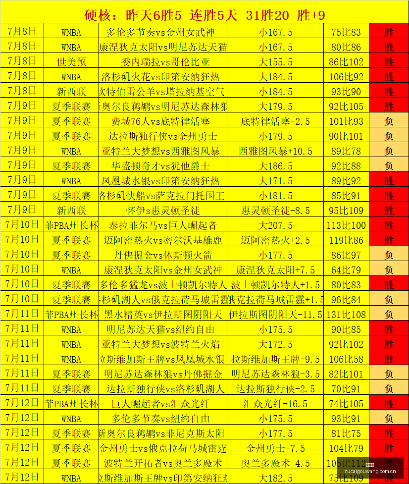 梅西如何避,免陷入险境,罗德里防守,足彩狗,足球赛事数据,足球比赛平台,足球赛事资讯,足球赛事中心