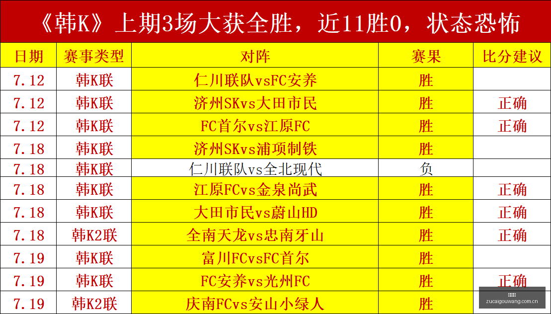 巴西甲前瞻,独家赛事推,荐指南,足彩狗,足球赛事数据,足球比赛平台,足球赛事资讯,足球赛事中心