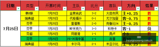 尼拉甲,爆红状态,关键攻略指,足彩狗,足球赛事数据,足球比赛平台,足球赛事资讯,足球赛事中心