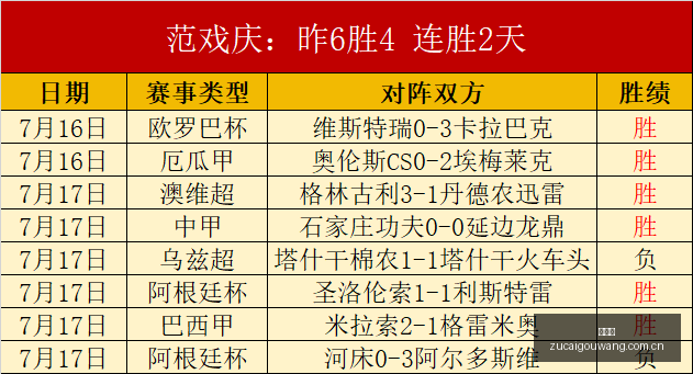尼拉甲,爆红状态,关键攻略指,足彩狗,足球赛事数据,足球比赛平台,足球赛事资讯,足球赛事中心