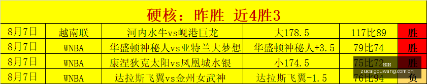深度解读,如何步步为,避开投资误,足彩狗,足球赛事数据,足球比赛平台,足球赛事资讯,足球赛事中心