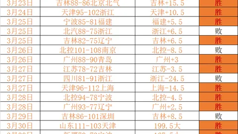 “王哲林或缺席明日赛事，引热议”