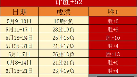 2026独家解析韩职联赛金泉尚武主场决战足球赛事数据：能否打破不胜魔咒