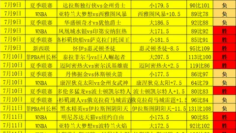 梅西如何避免陷入险境，足彩狗，罗德里防守秘诀，亚马尔谈关键时团队精神