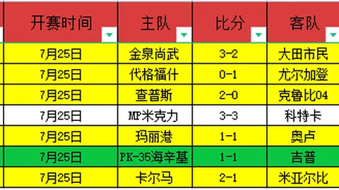 尼拉甲5红4爆红状态，关键攻略指南，信心提升技巧
